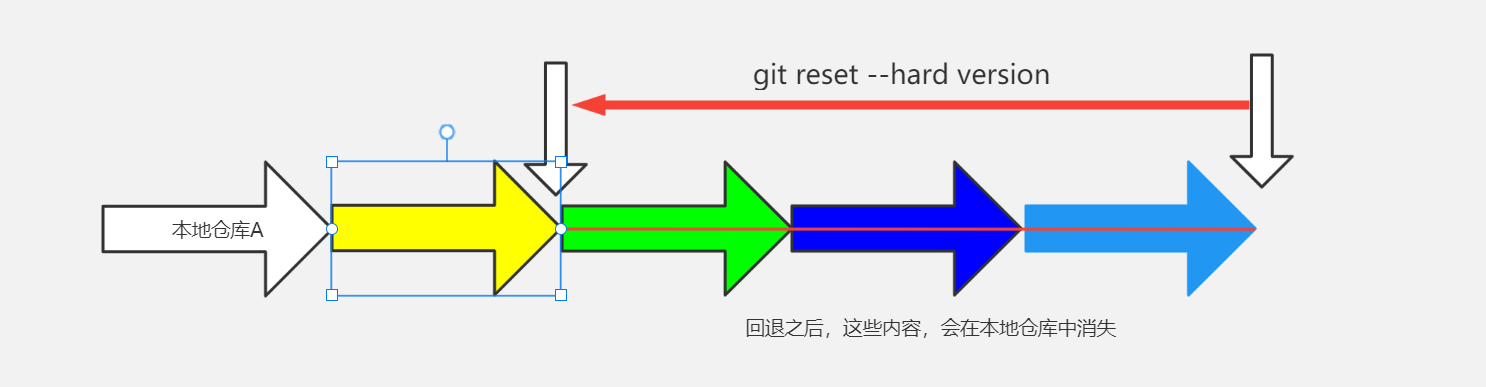 reset示例