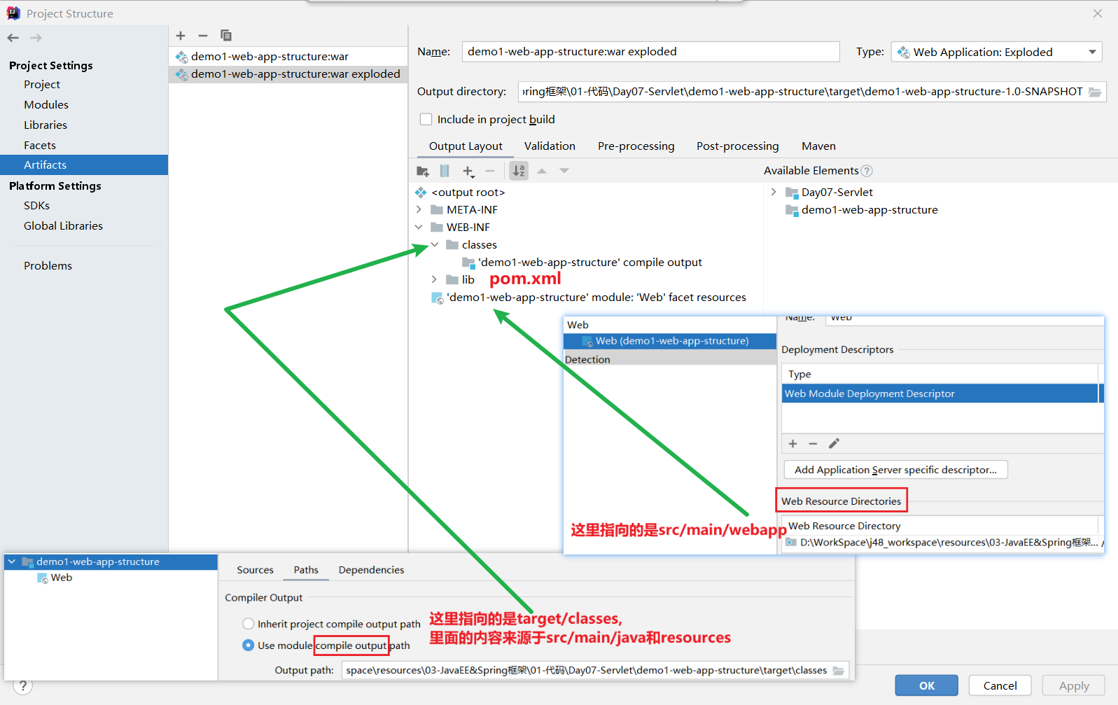 IDEA Artifact 结构与 WEB-INF/classes、Web Resource Directory 对应关系