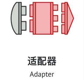 结构型模式1