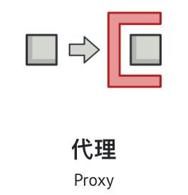 结构型模式3