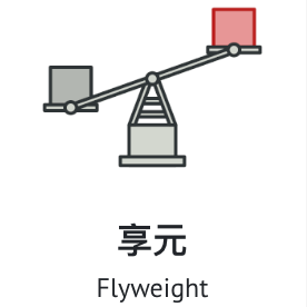 结构型模式6
