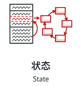 行为型模式3