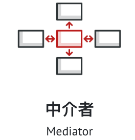 行为型模式8