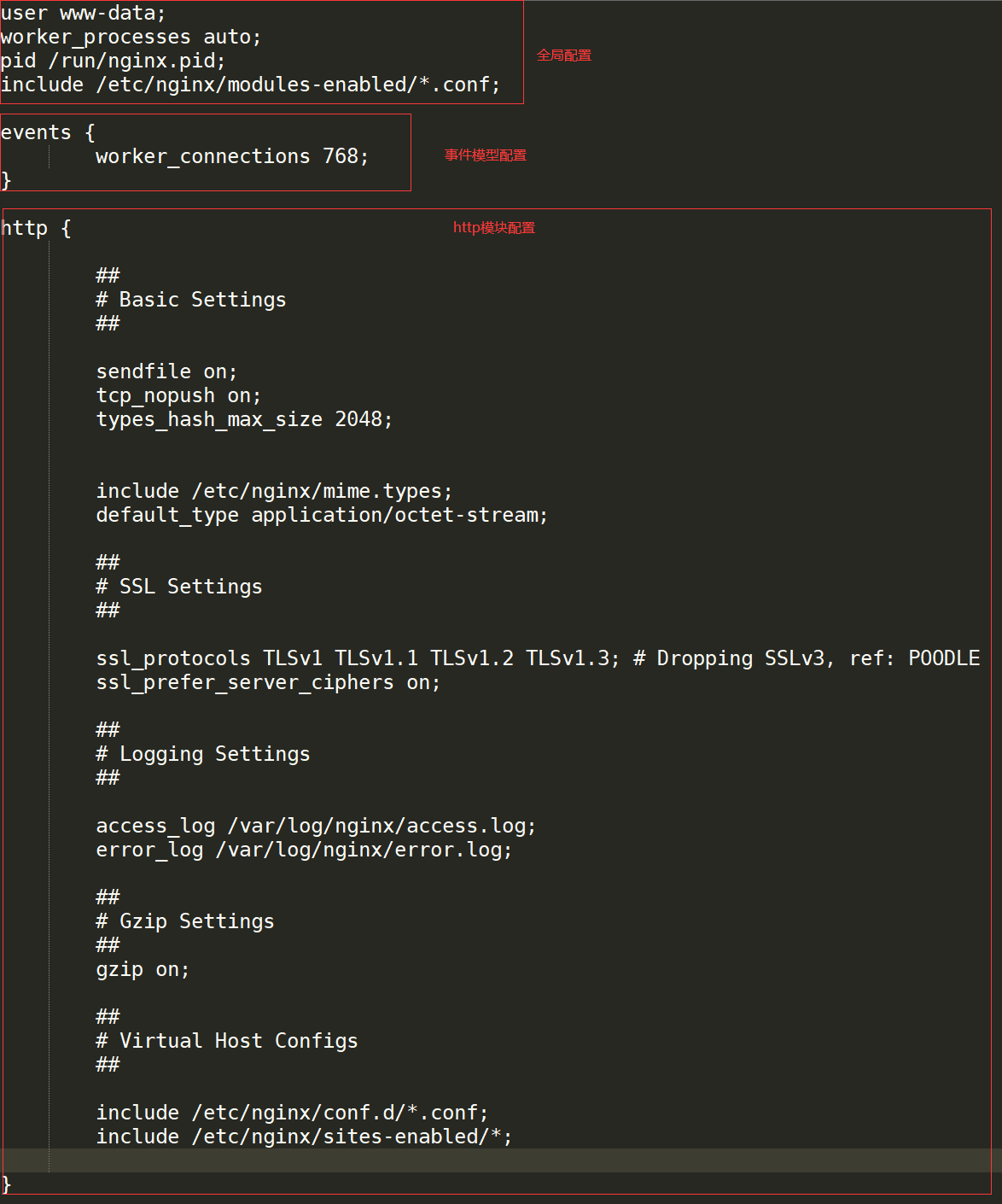 nginx.conf 示例截图