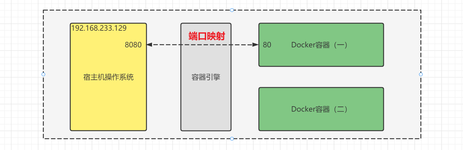 Nginx 单端口映射