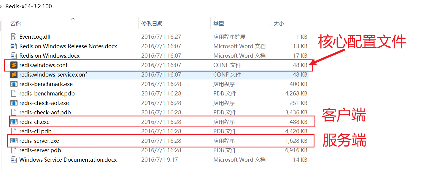 Redis 解压目录示意