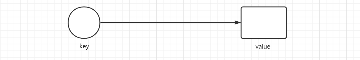 String 数据结构示意